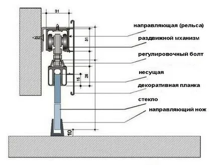 A mechanizmus tolóajtó görgő belső nyílások, fotó, szerkesztése a saját kezét