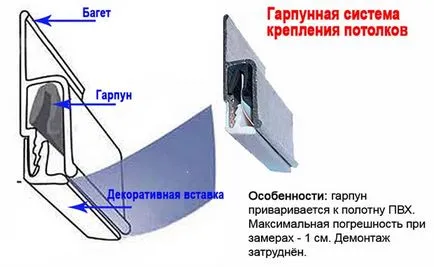 LED светлини се простират таван, функции на устройството с лъскави плат части на