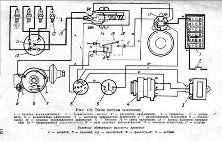 Schemă de conexiuni UAZ-452, înlocuirea instrucțiunilor de cablare cu mâinile lor, și fotografii - afaceri ușor