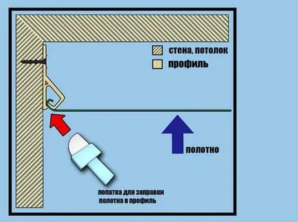 lumini cu LED-uri se întind în tavan, caracteristicile dispozitivului pentru o părți lucios, pe