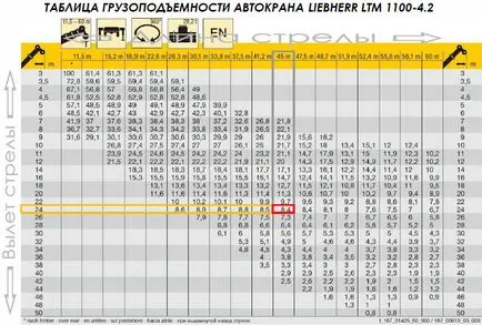 Noi vă va ajuta să calculeze capacitatea de macara