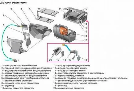 Модернизация на печката 2110, гриза майстор