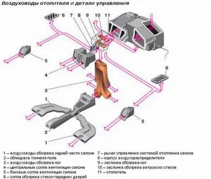 Модернизация на печката 2110, гриза майстор