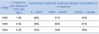 Moneynews направи встъпителната вноска на сайта - това е лесно!