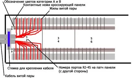 Монтаж на 5е пач панел