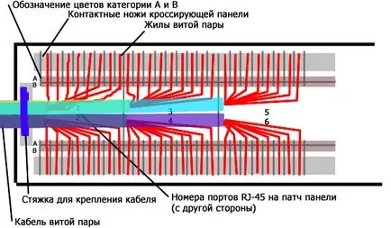 Монтаж на 5е пач панел