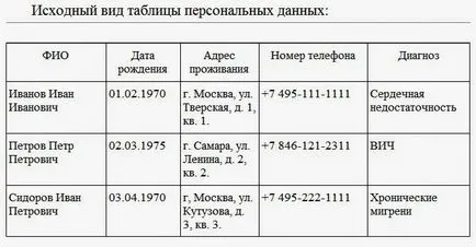 Необходимо ли е да се защити поверителността на безлична PDN необходимо, Биса