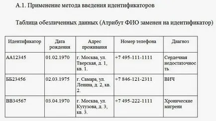 Este necesar să se protejeze confidențialitatea impersonală PDN necesară, Bisa