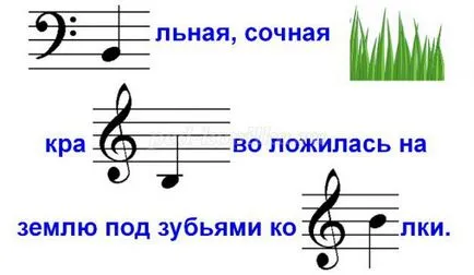 Музикални гатанки с отговори за деца на 5-7 години