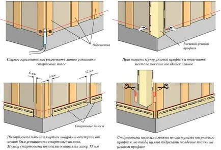 Външни ъгъл сайдинг видове чифтосване, монтаж