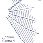 Няколко опции, като е възможно да се направи набраздения драконови