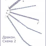 Няколко опции, като е възможно да се направи набраздения драконови