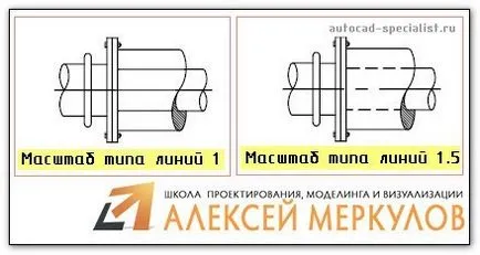 Задаване на типа на линия за AutoCAD