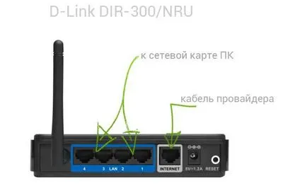 Beállítani router légvonalban kezüket 5 perc alatt!