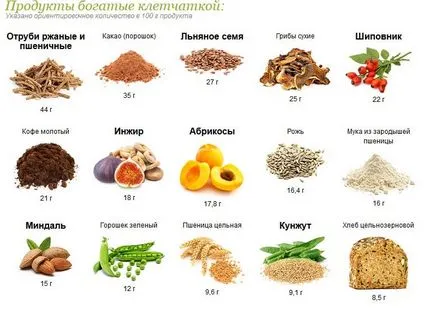 Normalizarea preparatelor microflorei intestinale și metode