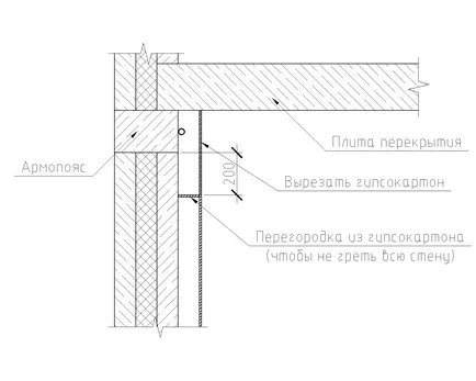 Не е изолиран монолитна колан, как да поправя грешката, builderclub