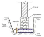 Am nevoie pentru a închide grămezile perimetrale întrebarea acasă sfaturi proprietarii - sfaturi pentru constructori, meșteșugari,