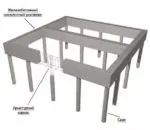 Am nevoie pentru a închide grămezile perimetrale întrebarea acasă sfaturi proprietarii - sfaturi pentru constructori, meșteșugari,