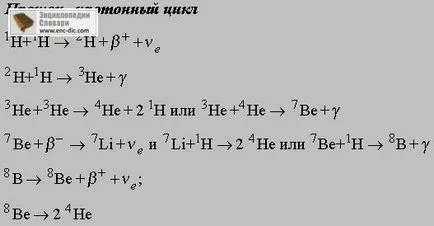 Nucleosinteză - Collier Enciclopedia - Enciclopedia & amp; dicționare