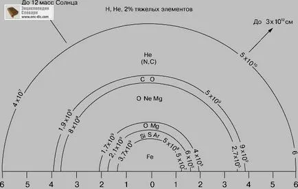 Nucleosinteză - Collier Enciclopedia - Enciclopedia & amp; dicționare