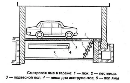 Изграждане на гараж в свои ръце как да се въведе ред, магазин инструменти