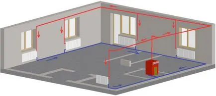 Две тръба или една тръба отоплителна система, която ефективно