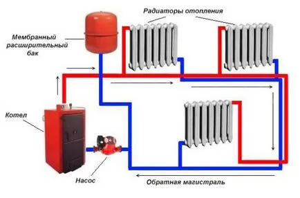 Две тръба или една тръба отоплителна система, която ефективно