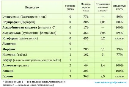 Despre laktogonnyh inseamna - sa alapteze copiii lor!