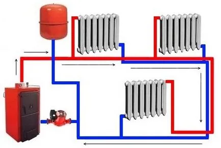 Две тръба или една тръба отоплителна система, която ефективно