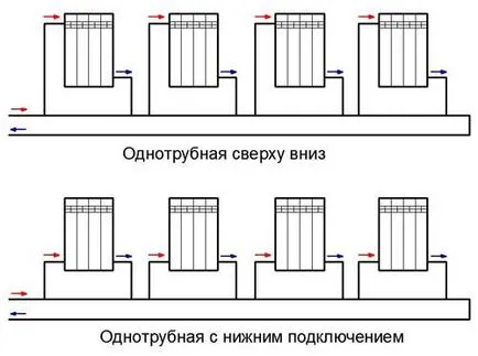 Една тръба и два тръба отоплителна система, която е по-добре