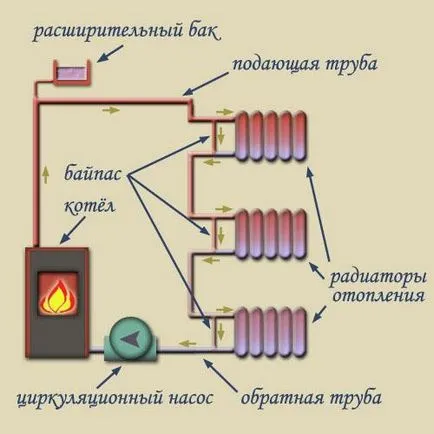 One-pipe și sistem de încălzire cu două conducte, ceea ce este mai bine