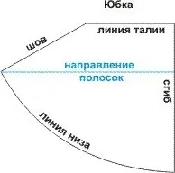 Първоначалната идея на роклите в раирани кутия