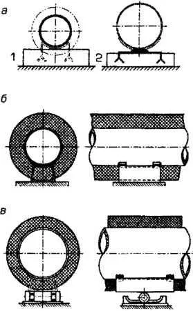 structuri de sprijin