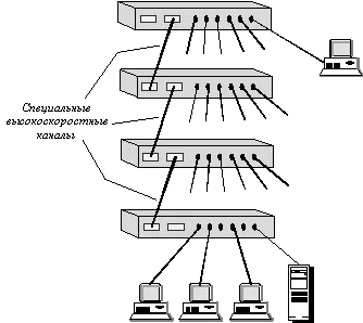 Caracteristici switch-uri LAN