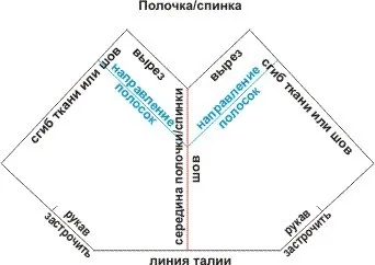 Ideea originală a rochii în caseta dungi