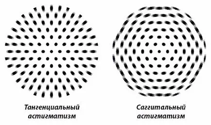 Оптични аберации - кома и астигматизъм, блог Дмитрий evtifeeva