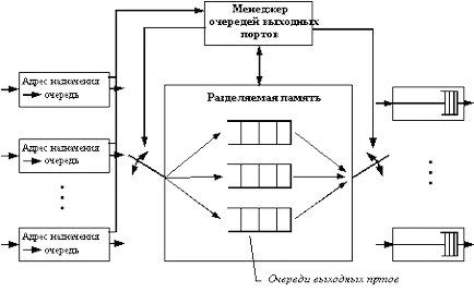 Caracteristici switch-uri LAN