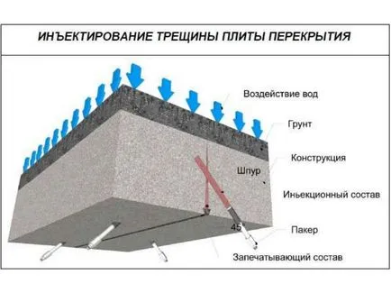 Principalele modalitati de a repara fisuri dale, de uz casnic Siberian