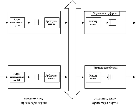 Caracteristici switch-uri LAN