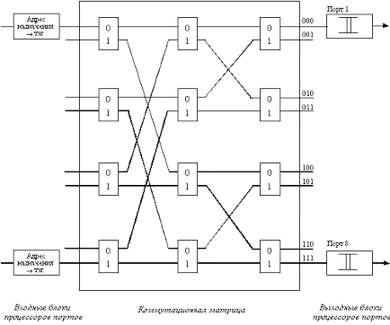 Caracteristici switch-uri LAN