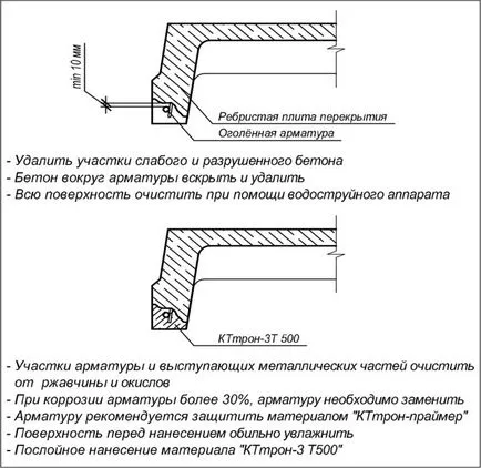 Principalele modalitati de a repara fisuri dale, de uz casnic Siberian