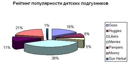 Отворете си бизнес пелена