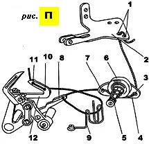 Overlock 51 клас