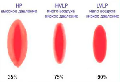 Пистолети за боядисване на стените на пистолета за прах, боя на водна основа, видео и снимки