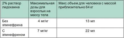 Перманентният грим, перманентен грим с анестезия, постоянна устна грим, как да се направи