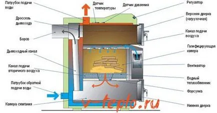 mâinile Jetstream cuptor - Circuit și video instrucțiunile de asamblare