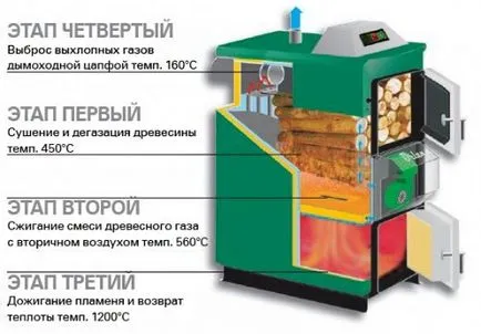 Jetstream верига пещ със собствените си ръце, принципа на работа, инструкции