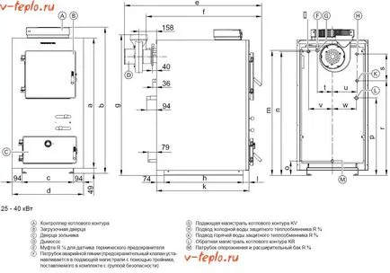 mâinile Jetstream cuptor - Circuit și video instrucțiunile de asamblare