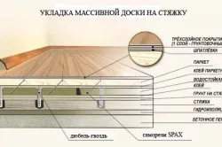 Технология на полагане масивна дървесина на учебната база на смилане работата