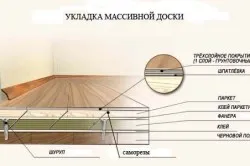 Технология на полагане масивна дървесина на учебната база на смилане работата